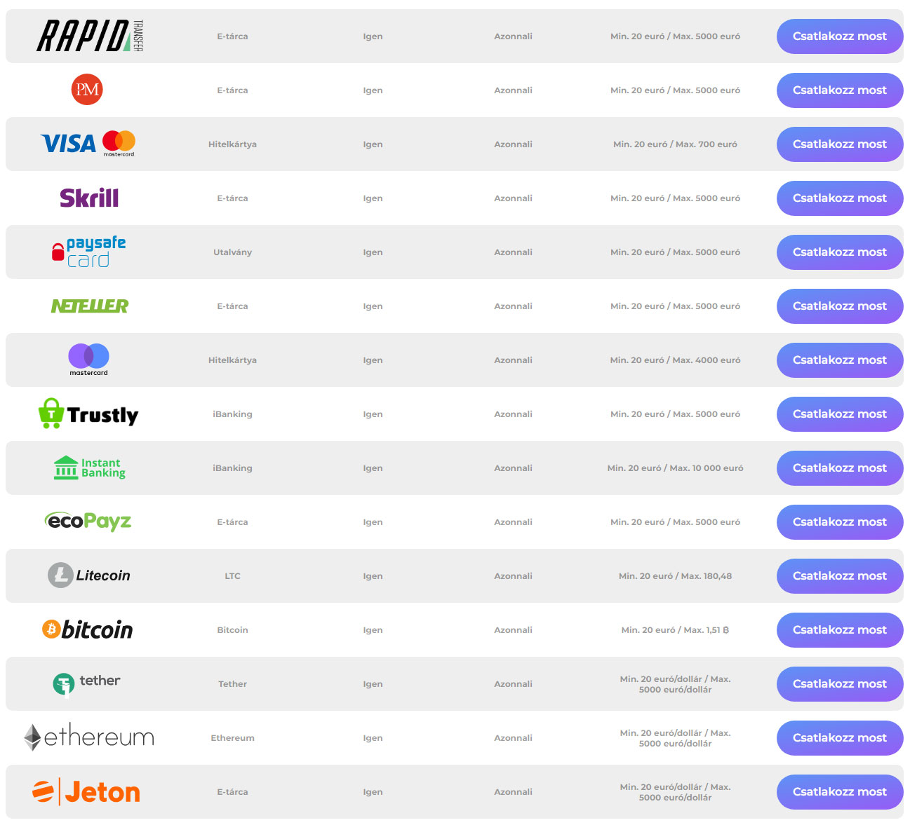 Tsars Kaszino Payments