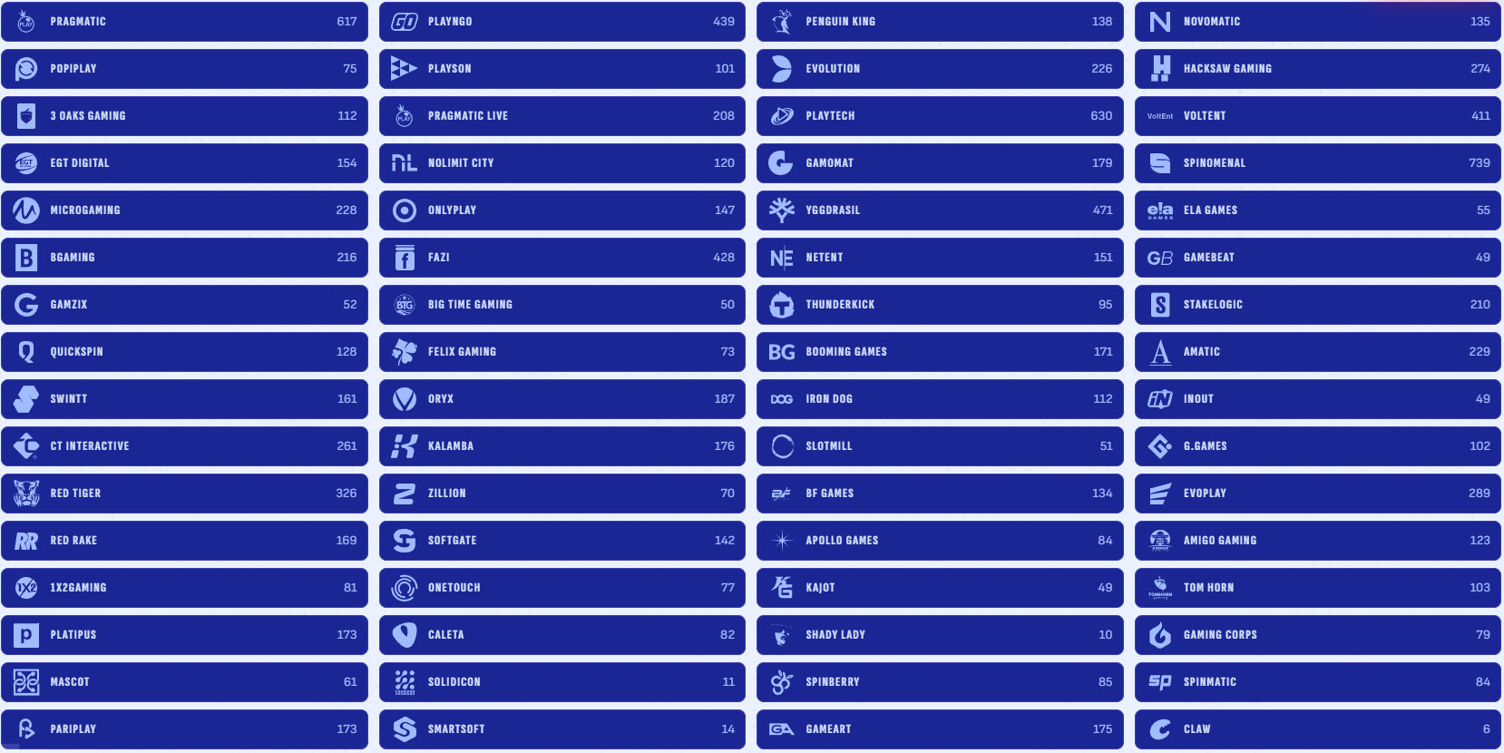 Bankonbet-Casino-Providers