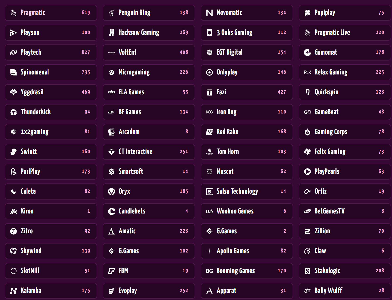 Joker8 Kaszino Providers