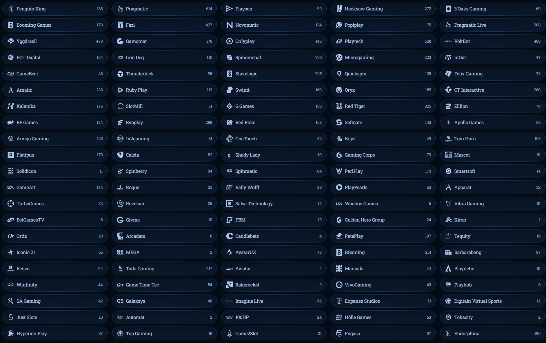 Millioner Kaszino Providers