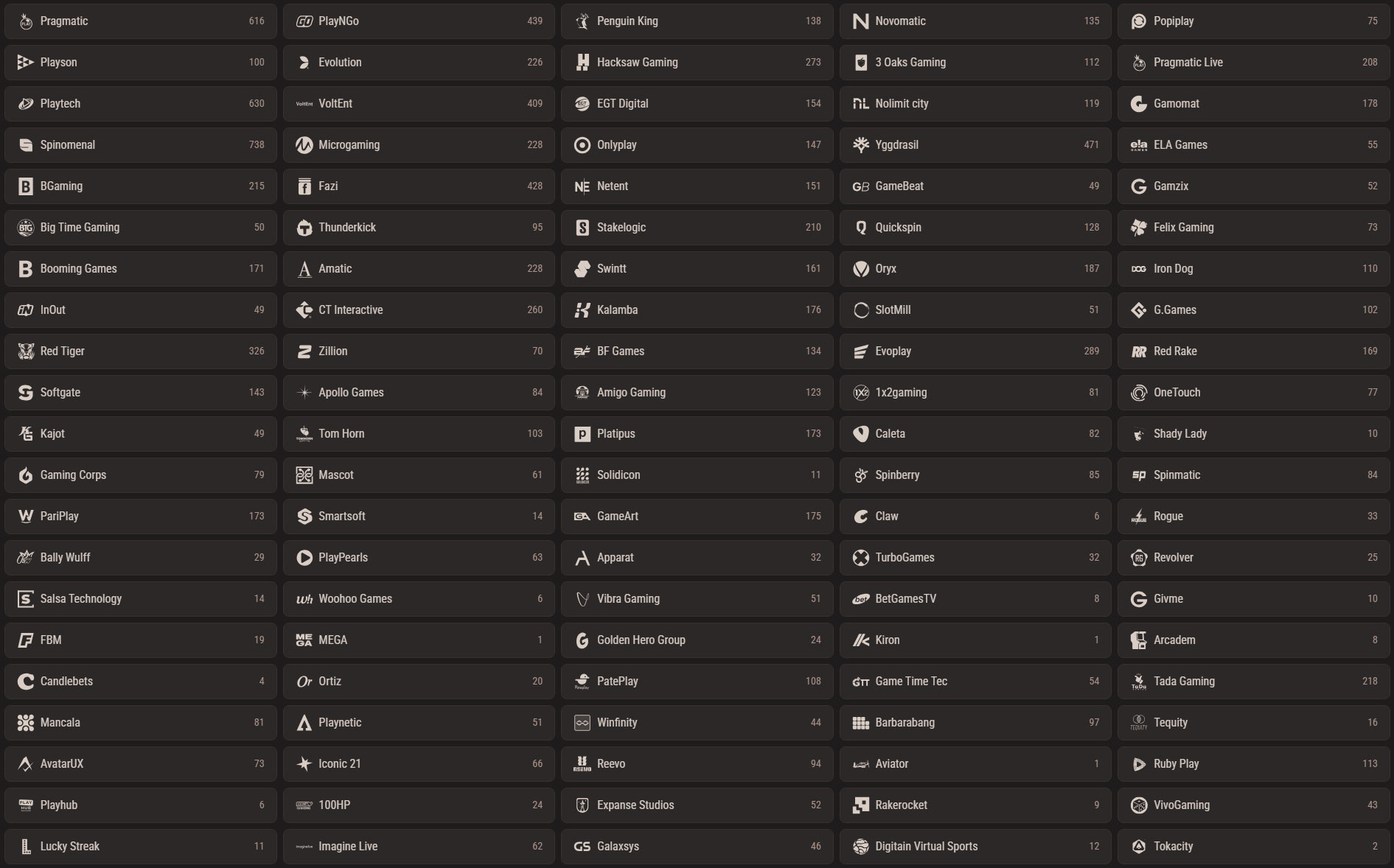 Neon54 Casino Providers