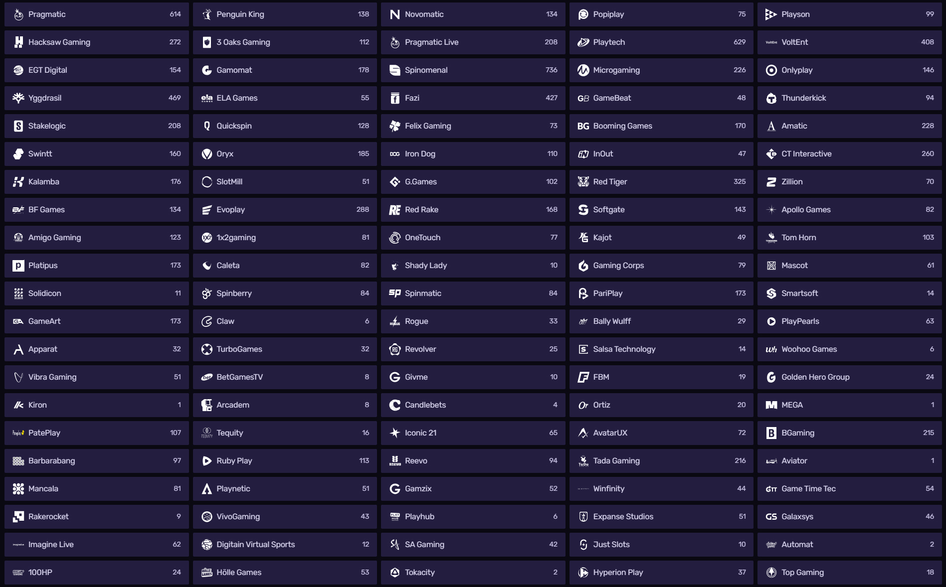 Sportuna Kaszinó Providers