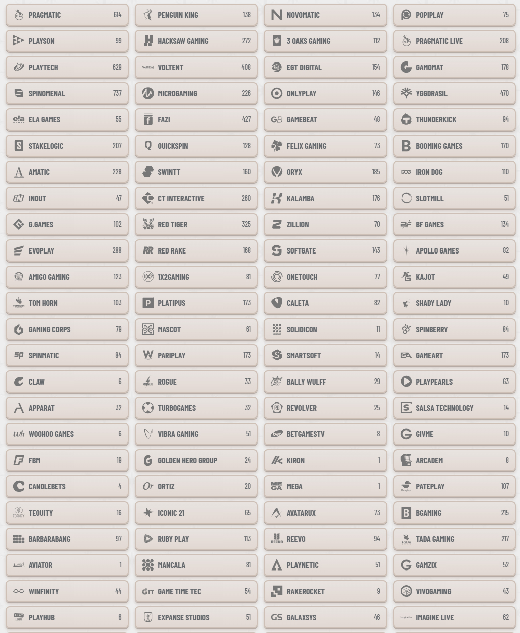 Wyns Kaszino providers